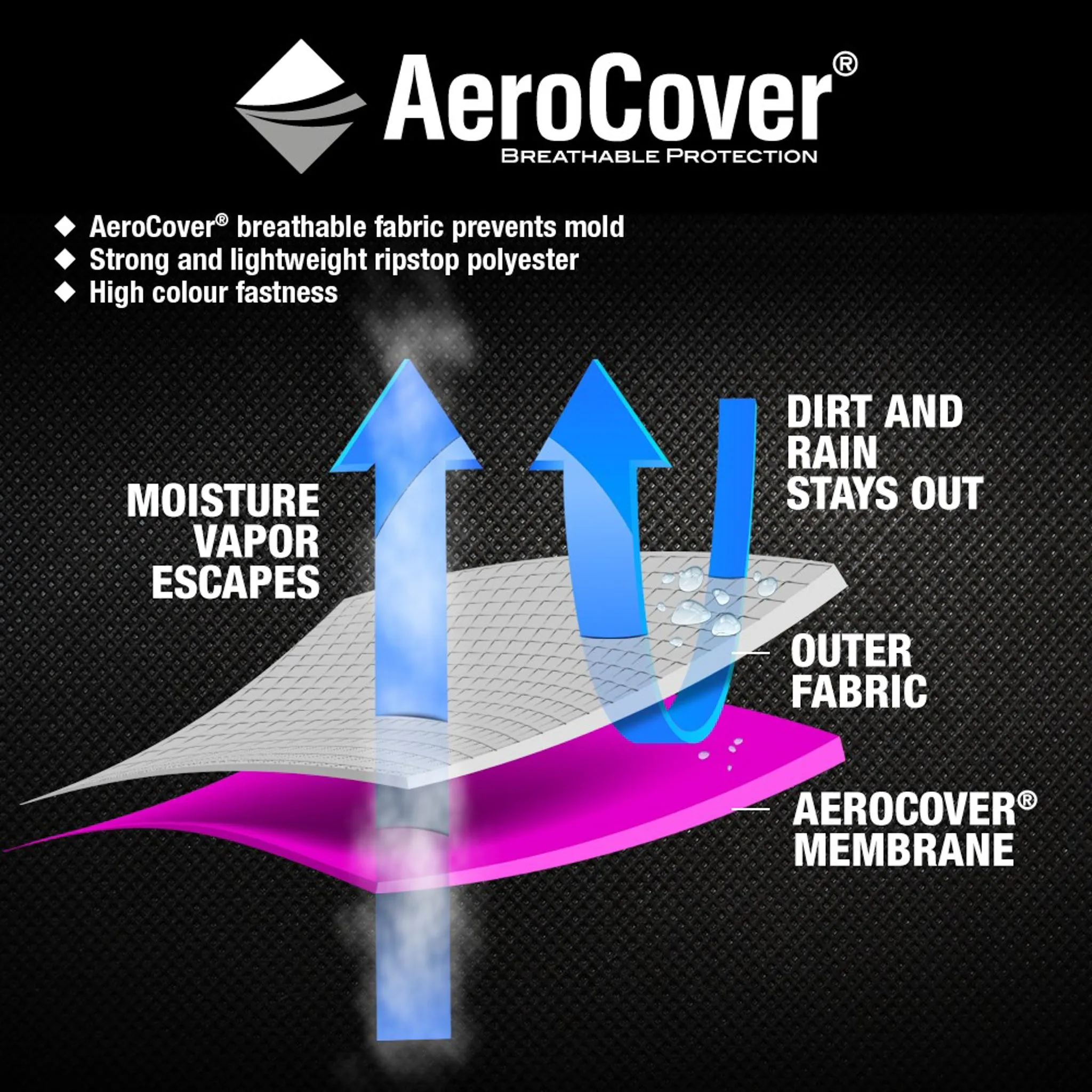 AeroCover - L-Shape Lounge Set Cover 235 x 235 x 100 x 70