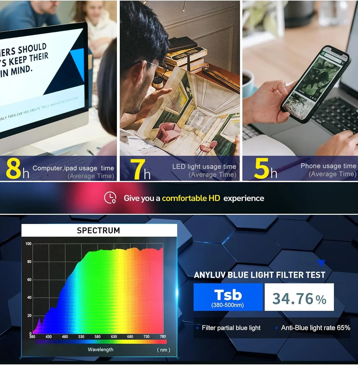 ANYLUV Blue Light Glasses Men/Women, Blue Light Blocking Glasses, Computer Screen Blocker Eyes Protection Glasses